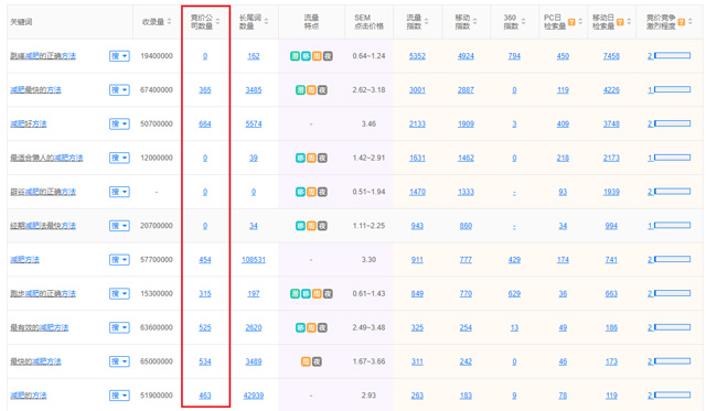 SEO优化的效果和价格如何评估？一文详解