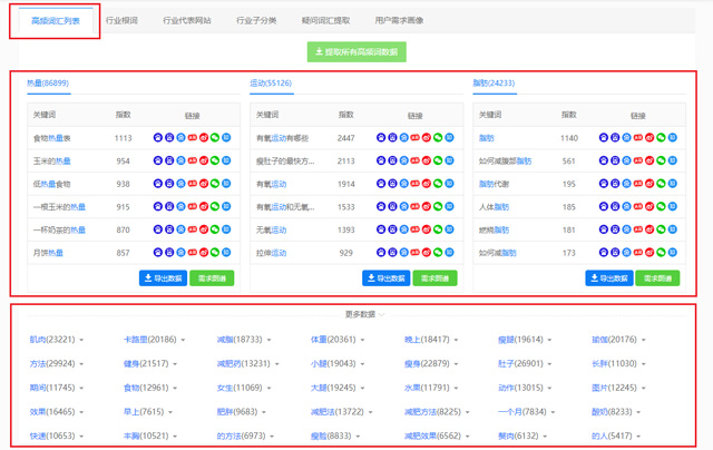 SEO优化的效果和价格如何评估？一文详解