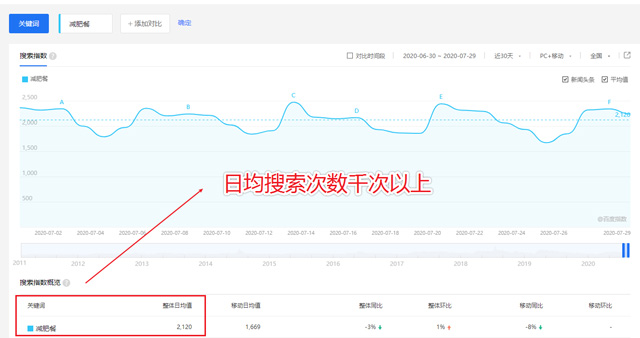 SEO优化的效果和价格如何评估？一文详解