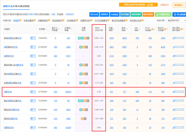 SEO优化的效果和价格如何评估？一文详解