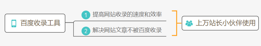 网站内容为什么不被收录？如何有效加快网站收录？