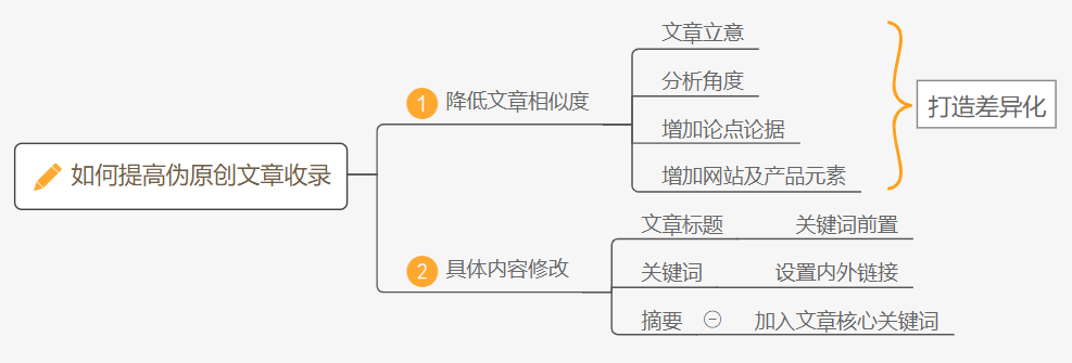 网站内容为什么不被收录？如何有效加快网站收录？