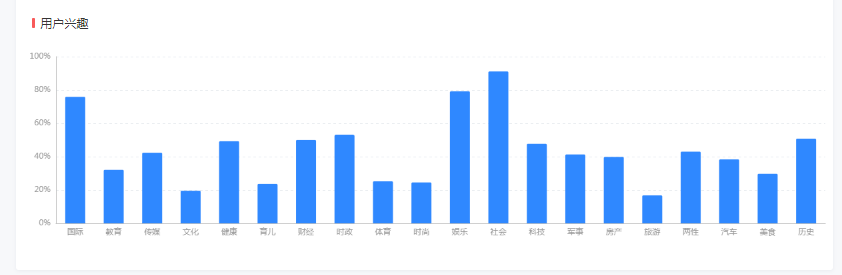 今日头条推广优势有哪些？具体效果怎么样？