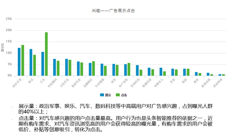 1个汽车广告创意提升3倍CTR，头条广告如何实现7天卖出1万台新车？