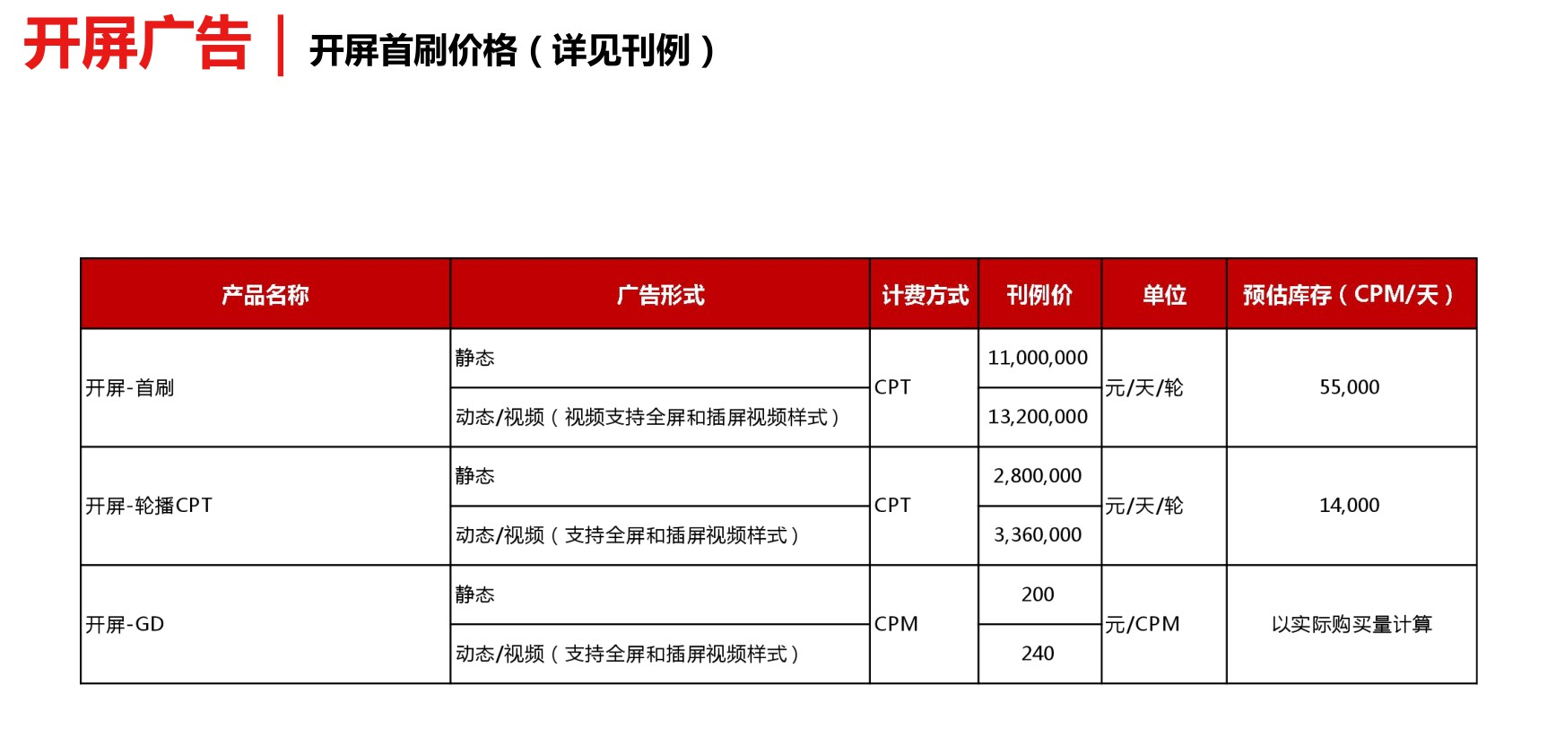 今日头条怎么收广告费？看一篇文章就够了