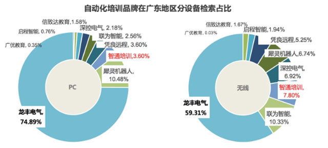 职业培训推广有效沟通数提升8.26%，百度闪投解决精细化投放