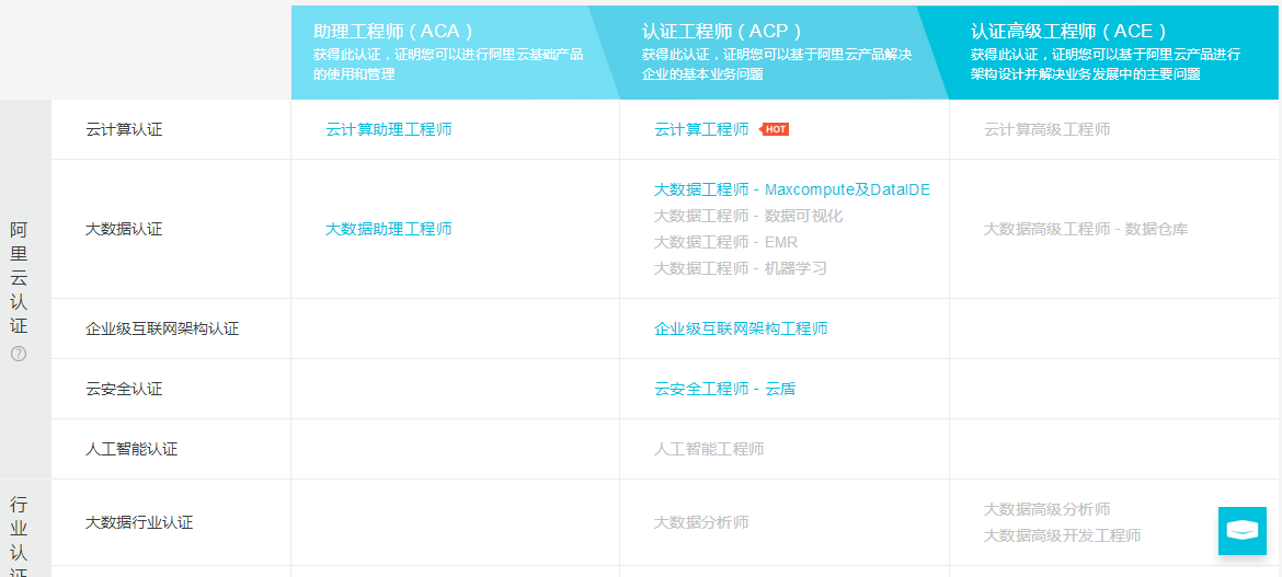 获得一张，阿里云大学clouder网站建设证书