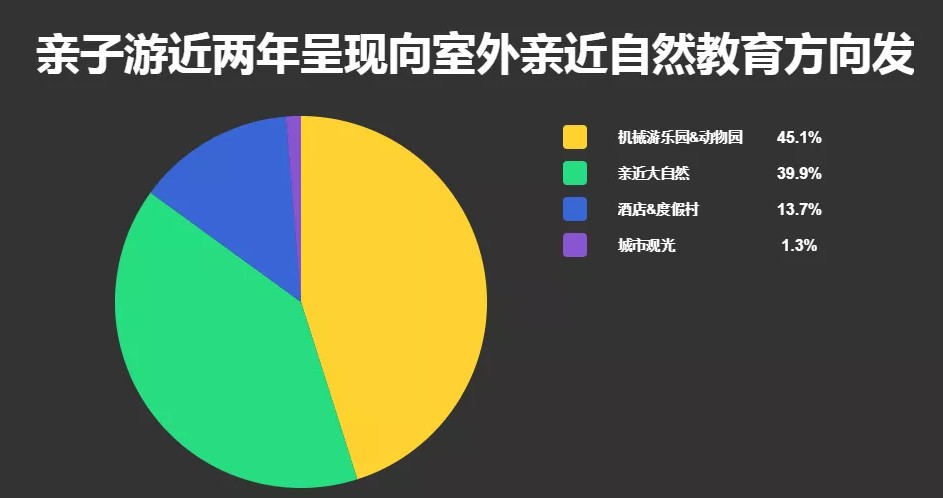 百度搜索＋信息流，让旅游网站实现流量暴增15万以上