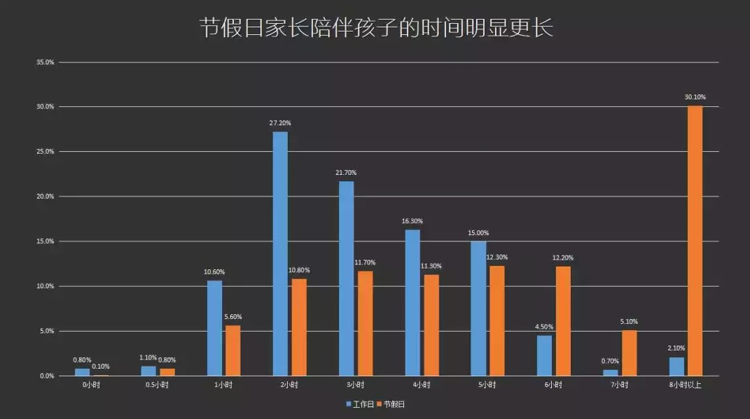 百度搜索＋信息流，让旅游网站实现流量暴增15万以上