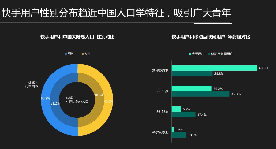 快手可以推广自己的产品吗？应该怎么做？