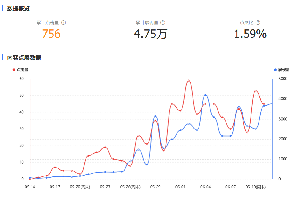 熊掌号实时收录权益详解