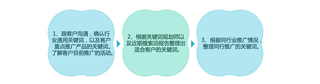 百度茶叶推广带来咨询1200次！ 赢取客户信任是关键