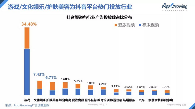 抖音营销推广怎么做？哪些产品更适合在抖音推广？