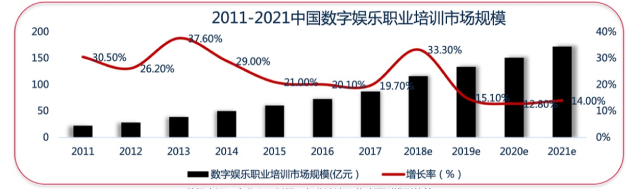 IT教育点击率提升130%，百度观星盘为新兴教育赋能