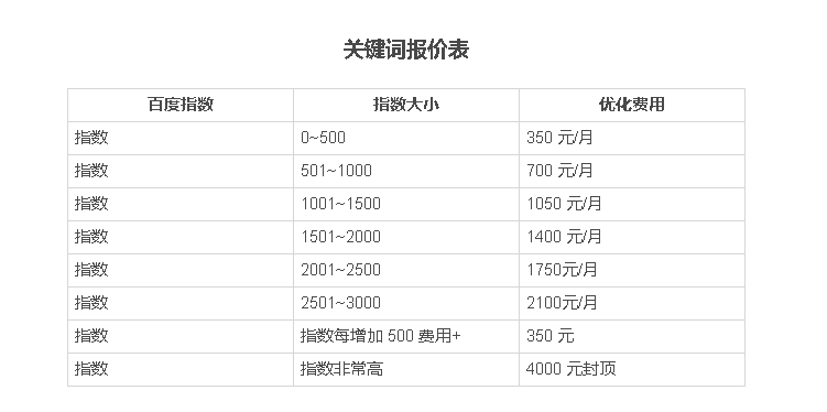 企业网站SEO优化怎么收费？最低多少钱？