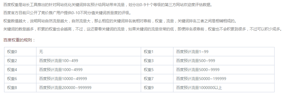 百度权重值是什么意思？看完秒懂！