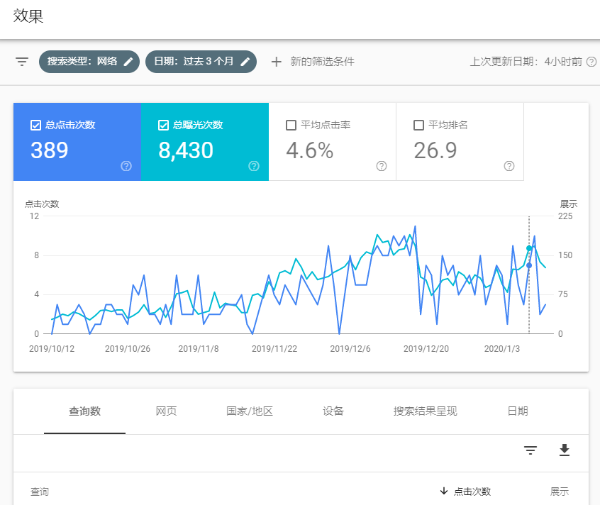 谷歌站长平台工具：搜索效果报告 功能解读