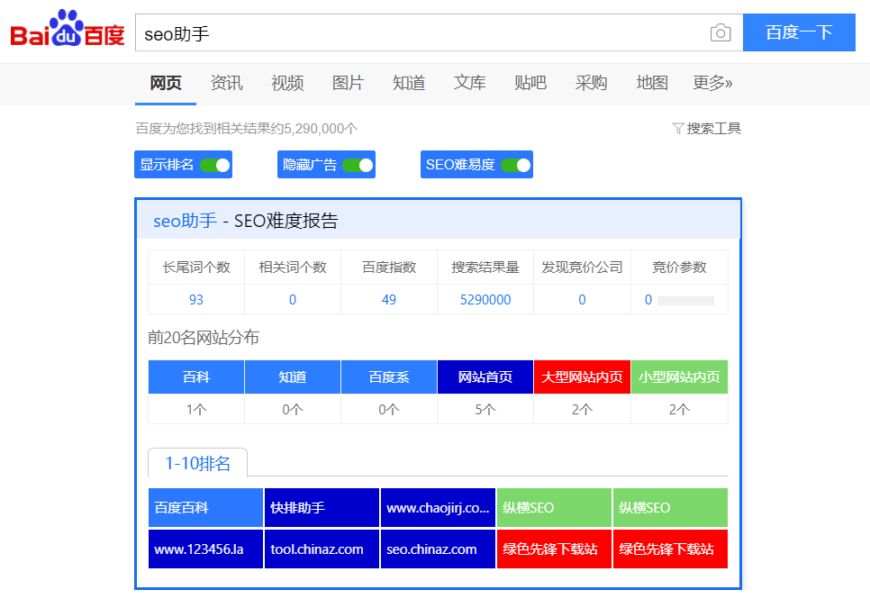 5118站长工具箱，2019年SEOer必备的优化神器