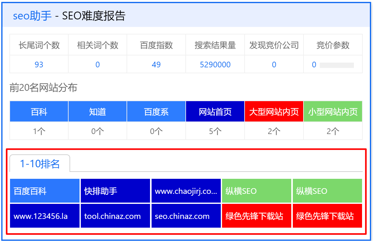 5118站长工具箱，2019年SEOer必备的优化神器