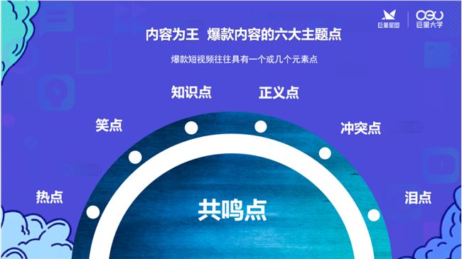 巨量大学干货曝光，不懂这5个法则，就别抱怨你接不到广告了