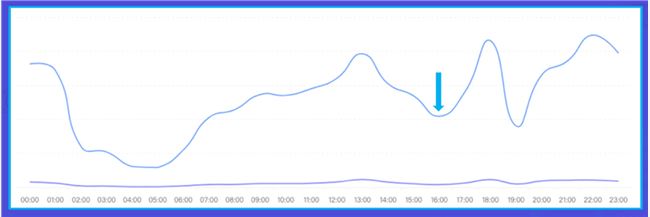 巨量大学干货曝光，不懂这5个法则，就别抱怨你接不到广告了