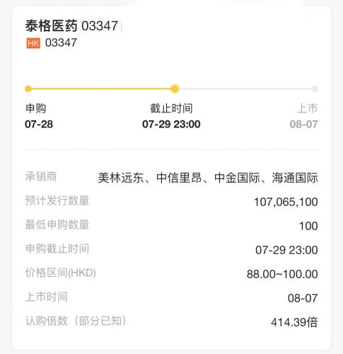 泰格医药港股超额认购414.4倍 向散户发行股数从589万股回拨至2300万股