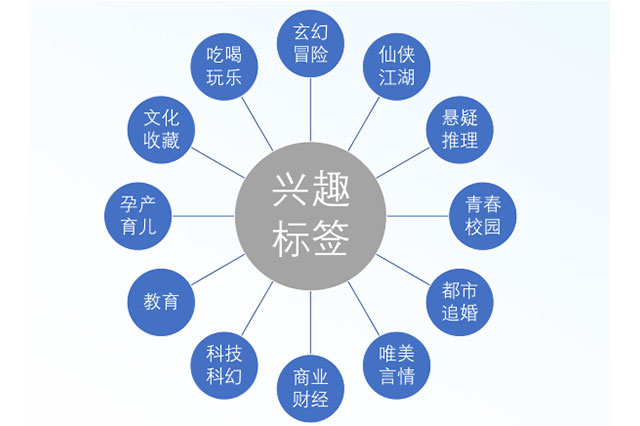 掌阅广告平台产品推广优势在哪？具体投放广告的流程是怎样的？