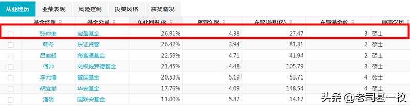 现在买什么基金比较好，2020年收益最高又稳定的10只基金