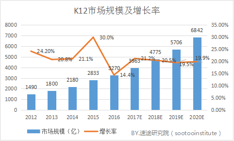 转化量提升36%，K12教育百度广告全靠定向人群突破