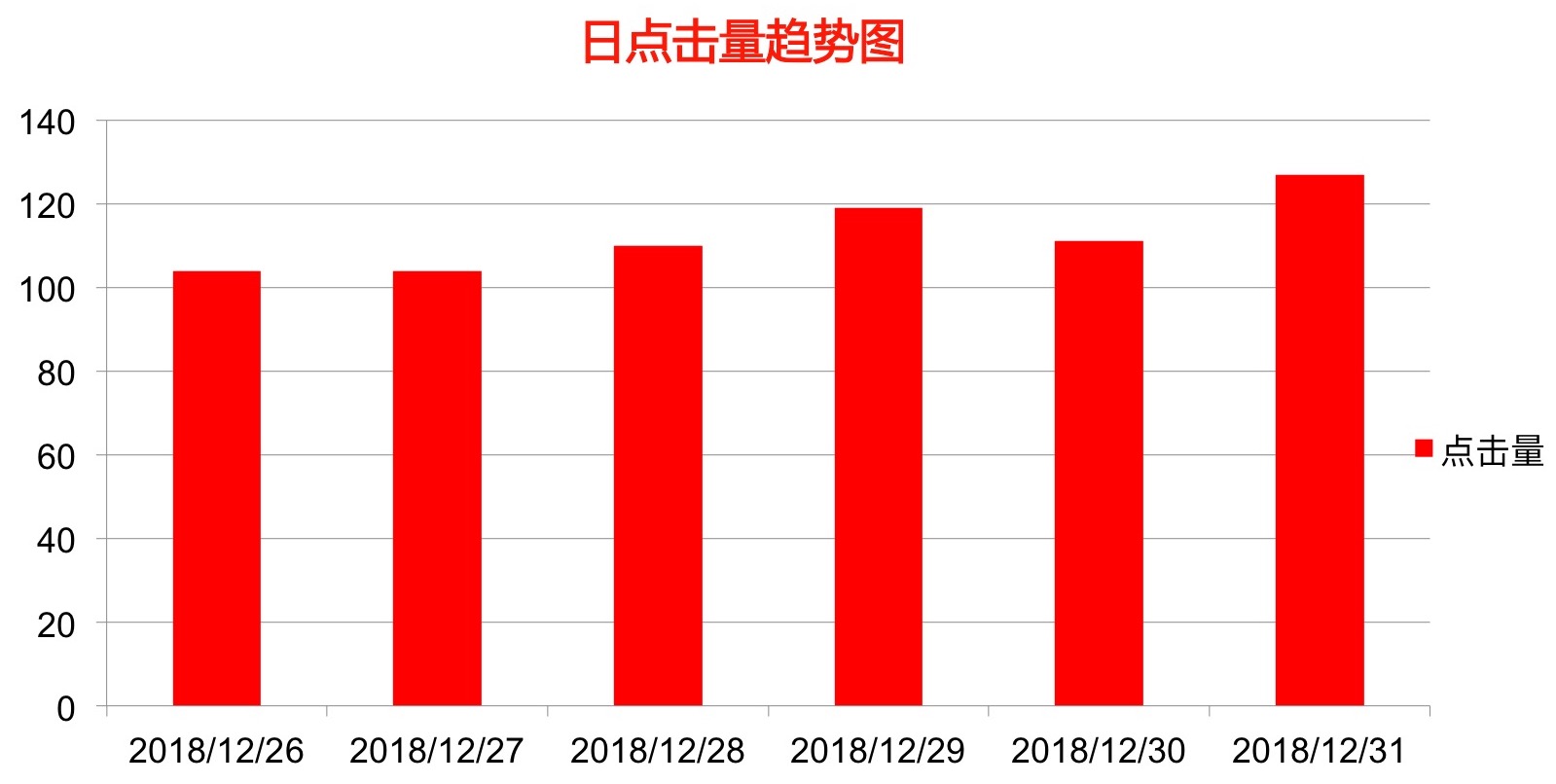 想要CPC广告效益实现最大化？这些百度推广营销技巧不可少