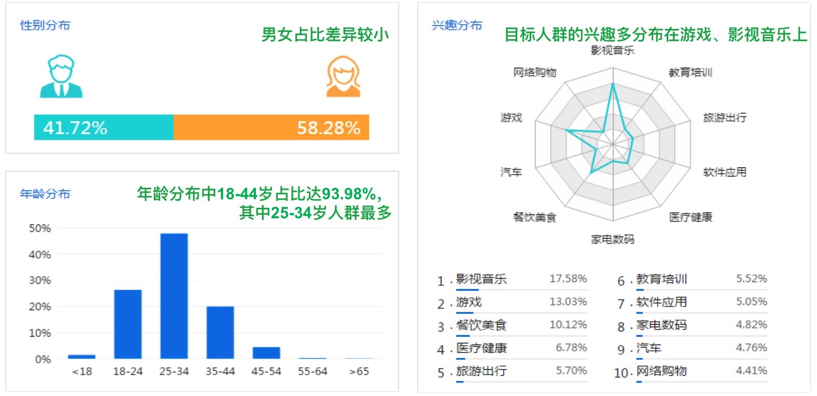 想要CPC广告效益实现最大化？这些百度推广营销技巧不可少