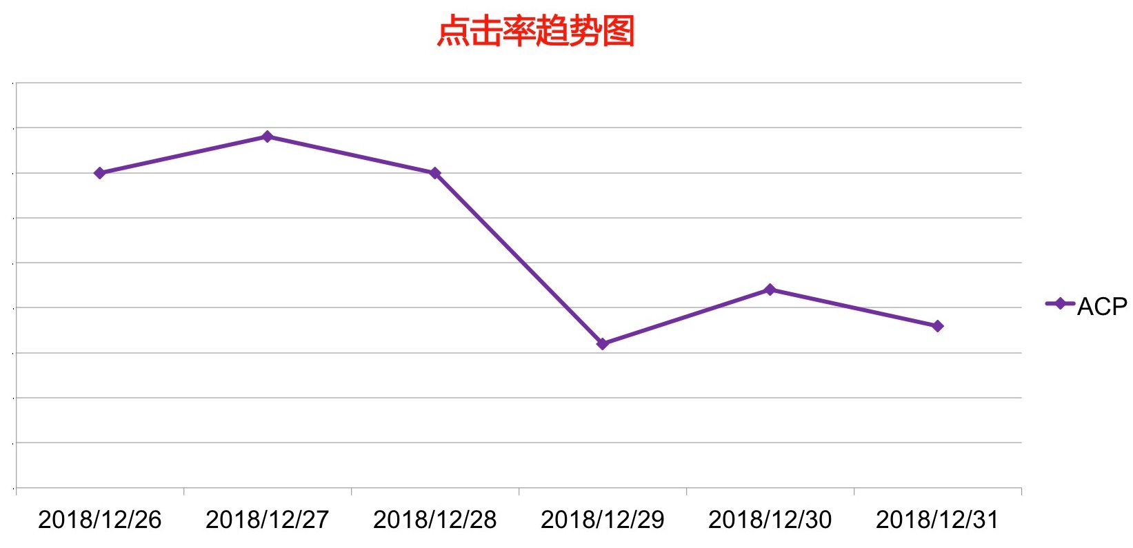 想要CPC广告效益实现最大化？这些百度推广营销技巧不可少