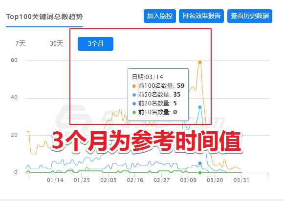 网站排名又下降了？教你快速分析重获排名！