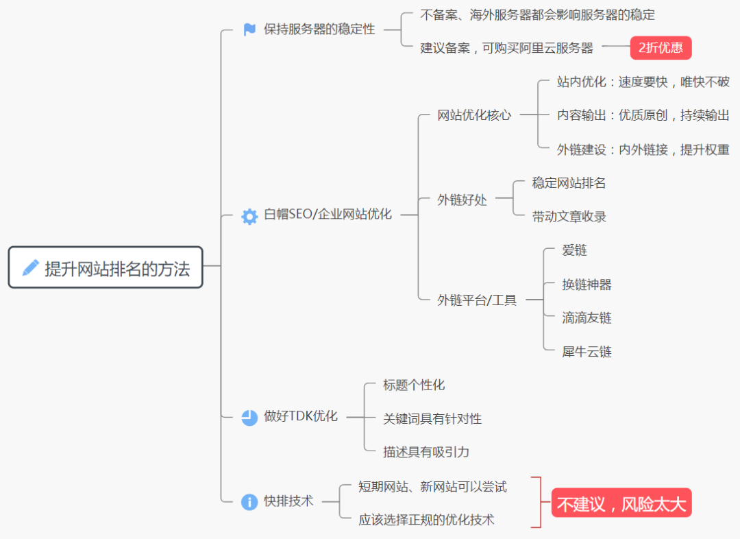 网站排名又下降了？教你快速分析重获排名！