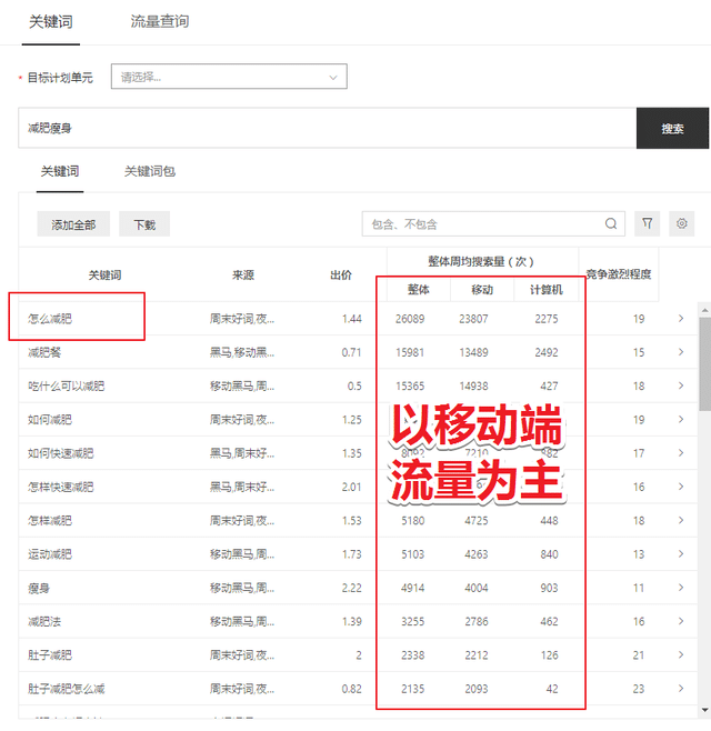 学会挖关键词，小白也能做好网站SEO优化