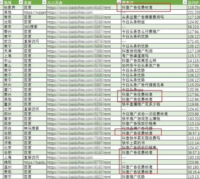 学会挖关键词，小白也能做好网站SEO优化