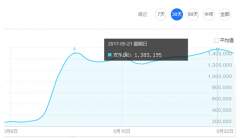 利用热门电视剧《欢乐颂2》引爆精准粉丝