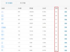 搜索关键词排名为何会有小数点