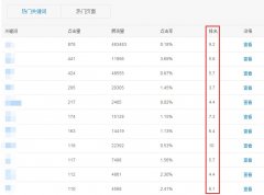 搜索关键词排名为何会有小数点