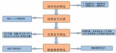 关于搜索排名优化，卖家不能不知的四件事