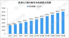 K12教育头条广告3步优化，cpa成本预期下降30元！