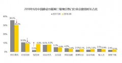 传统化妆品企业如何抢占年轻流量？抖音IP短剧推广是新方向