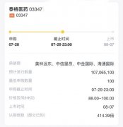 泰格医药港股超额认购414.4倍 向散户发行股数从589万股回拨至230