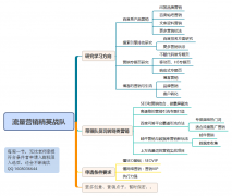 分享一些网络营销知识，带一批营销徒弟