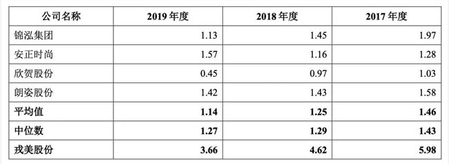 这家“淘宝神店”要上市了！北大清华夫妻档年入7亿