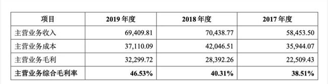 这家“淘宝神店”要上市了！北大清华夫妻档年入7亿