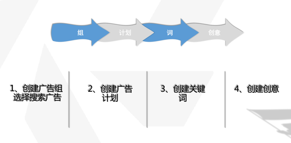 今日头条广告怎样投放？需要注意哪些事项？