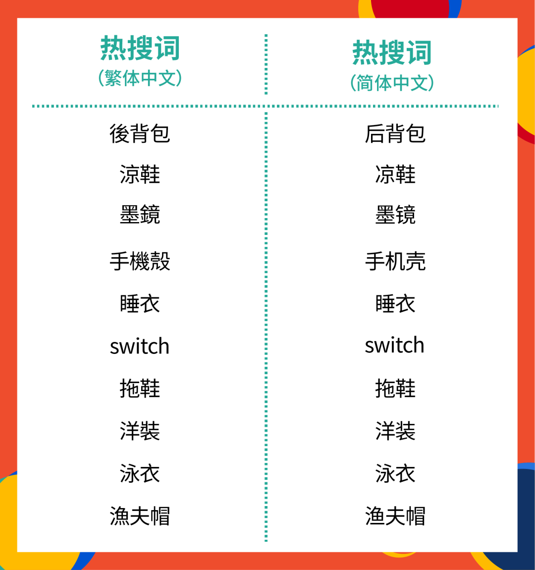 备战9.9! 大促品类日、热卖商品及热搜词攻略(马台菲泰)