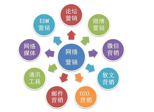 草根站长如何利用好互联网资源