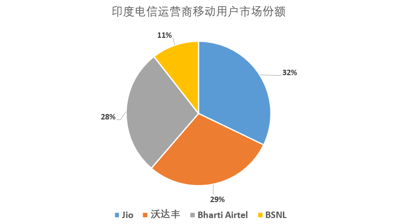 中国科技圈的印度公敌Jio：自研5G叫板华为，老板财富超马云！